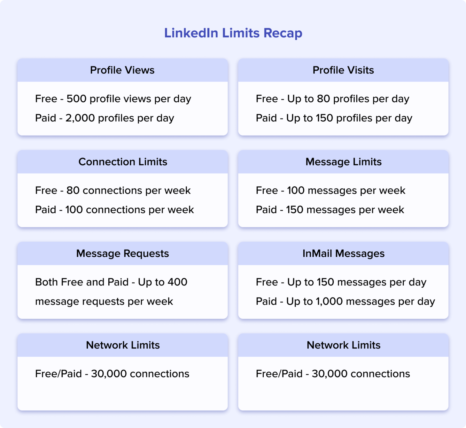 Sourcing Guide for Mastering LinkedIn New Features 2024 Wandify Blog
