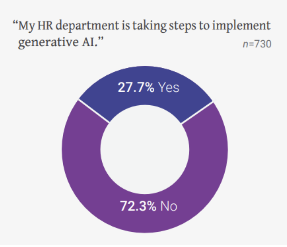 Transforming HR: How Generative AI is Redefining Talent Management ...