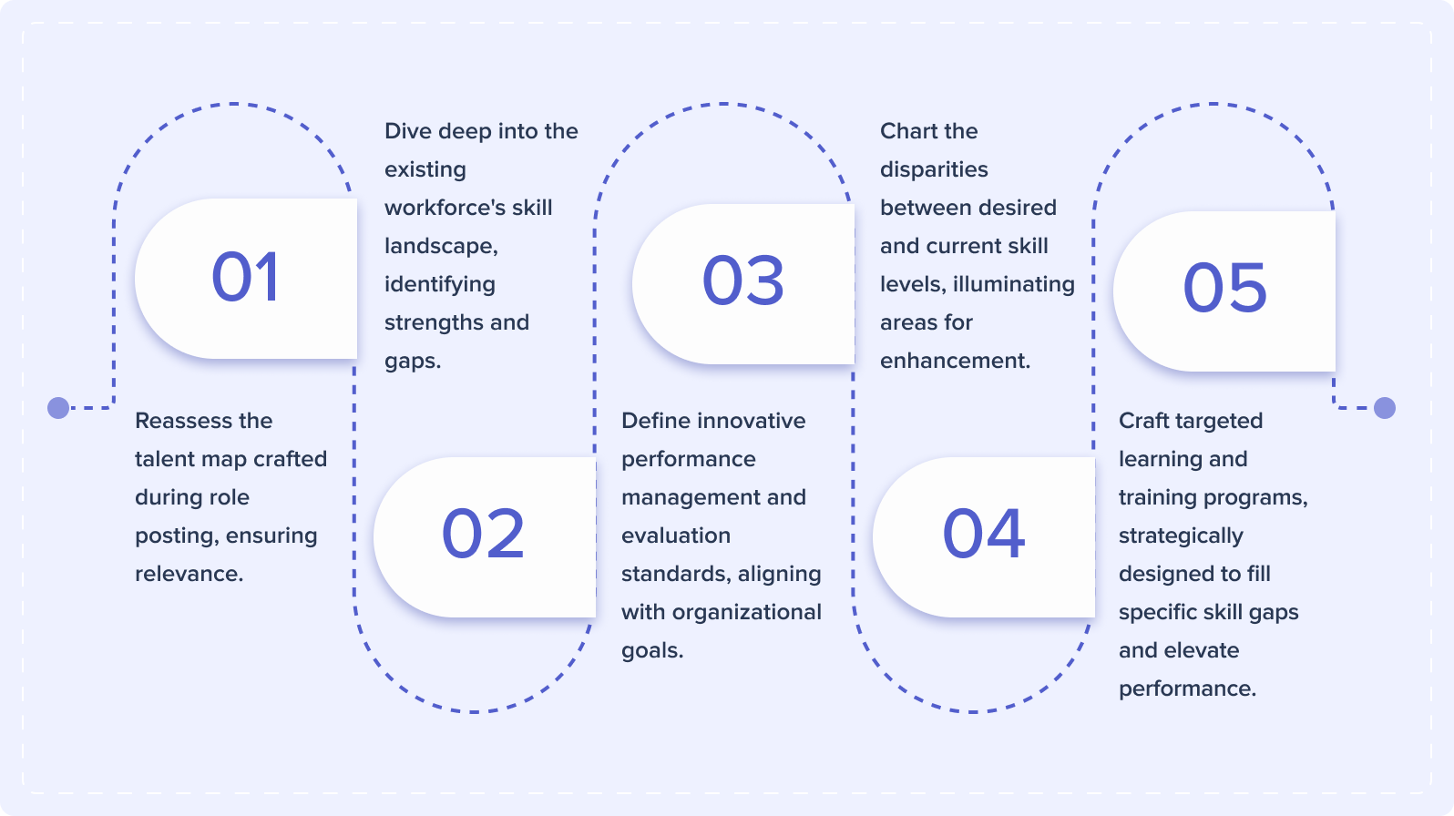 Key Steps to Embracing Talent-Centric Organizational Shifts - Wandify Blog